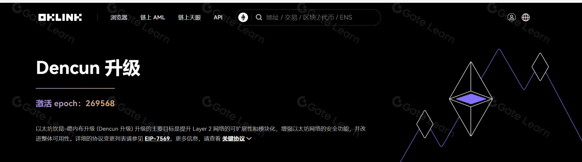 8张图解析Dencun升级如何重塑L2竞争格局