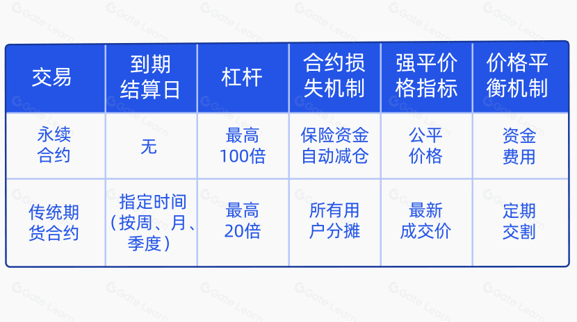 永续合约是什么 永续合约交易指南与入门教程