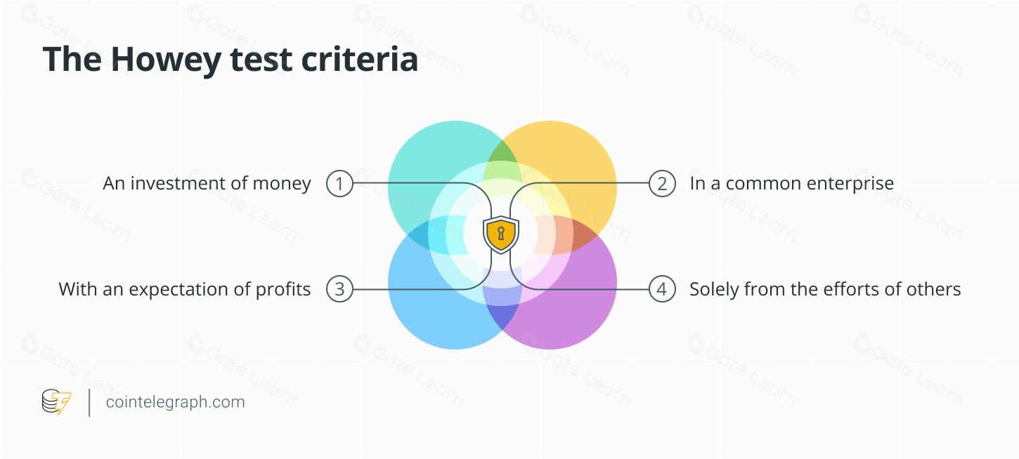 以太坊属于证券货币还是商品 关键属性解析