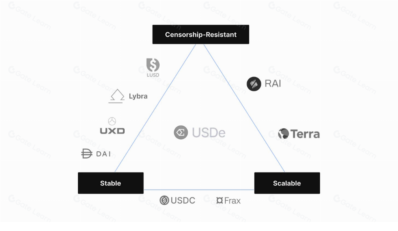 Ethena激励计划启动 USDe年化收益27% 空投机会不容错过