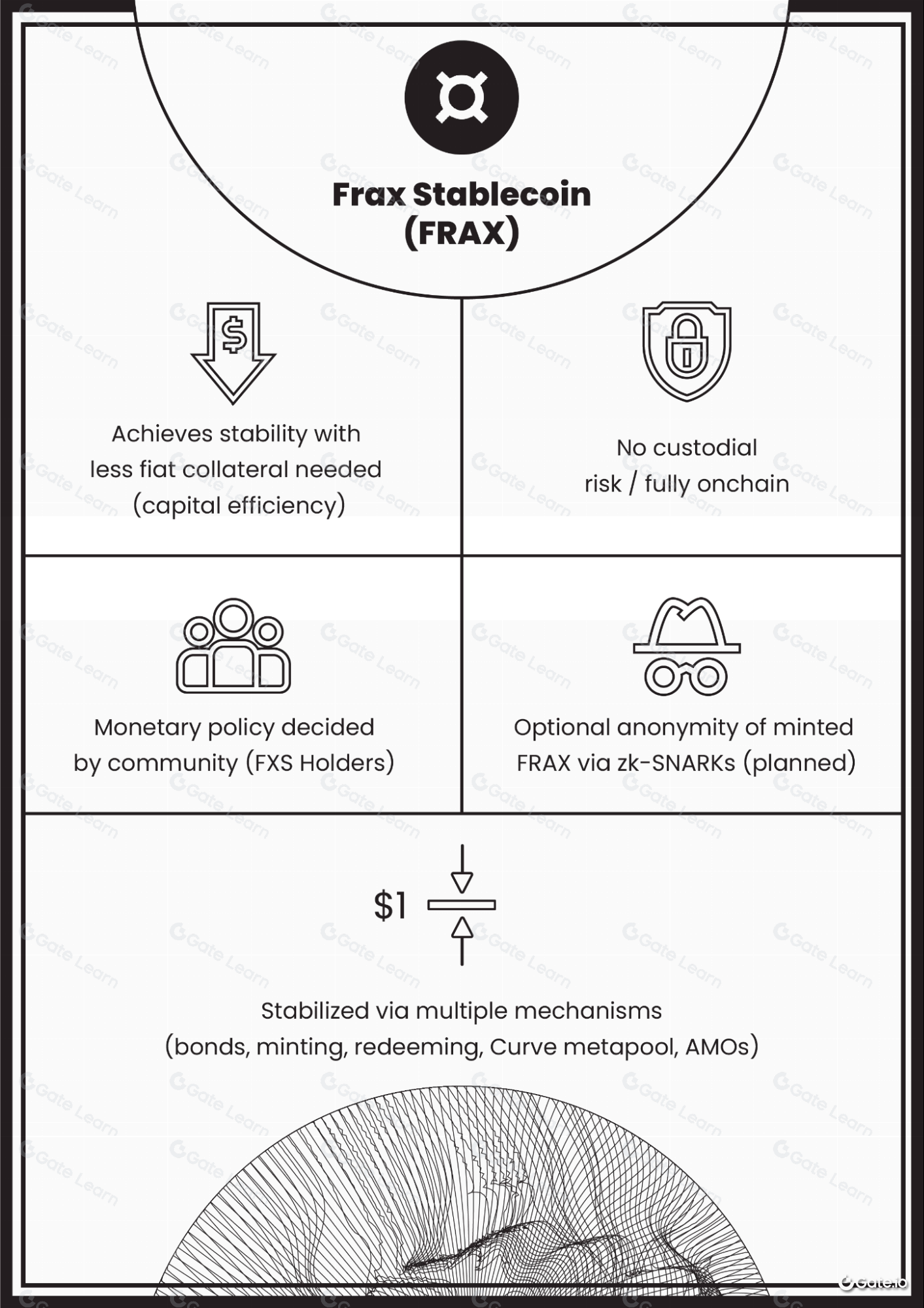 FRAX是什么?全面解析FRAX稳定币及其运作机制