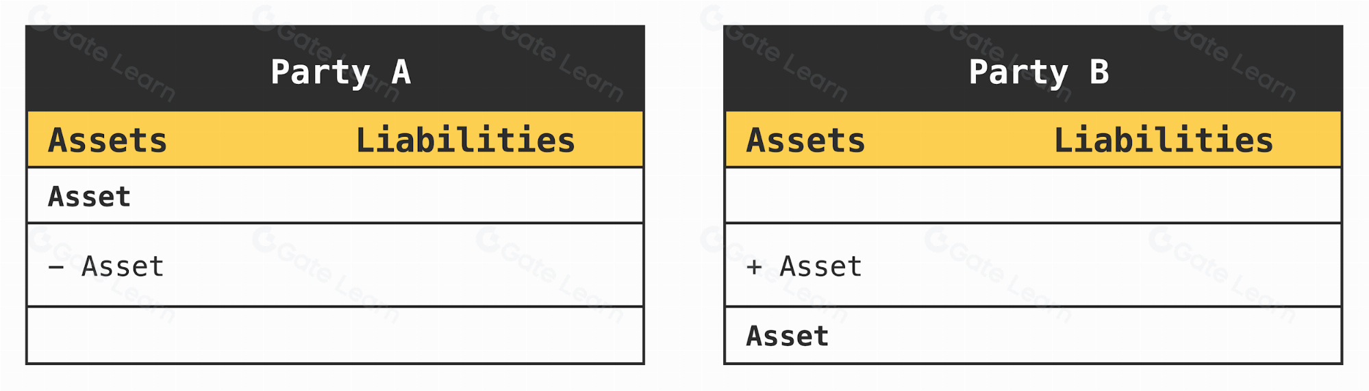 质押新语义学：解锁流动性的关键策略