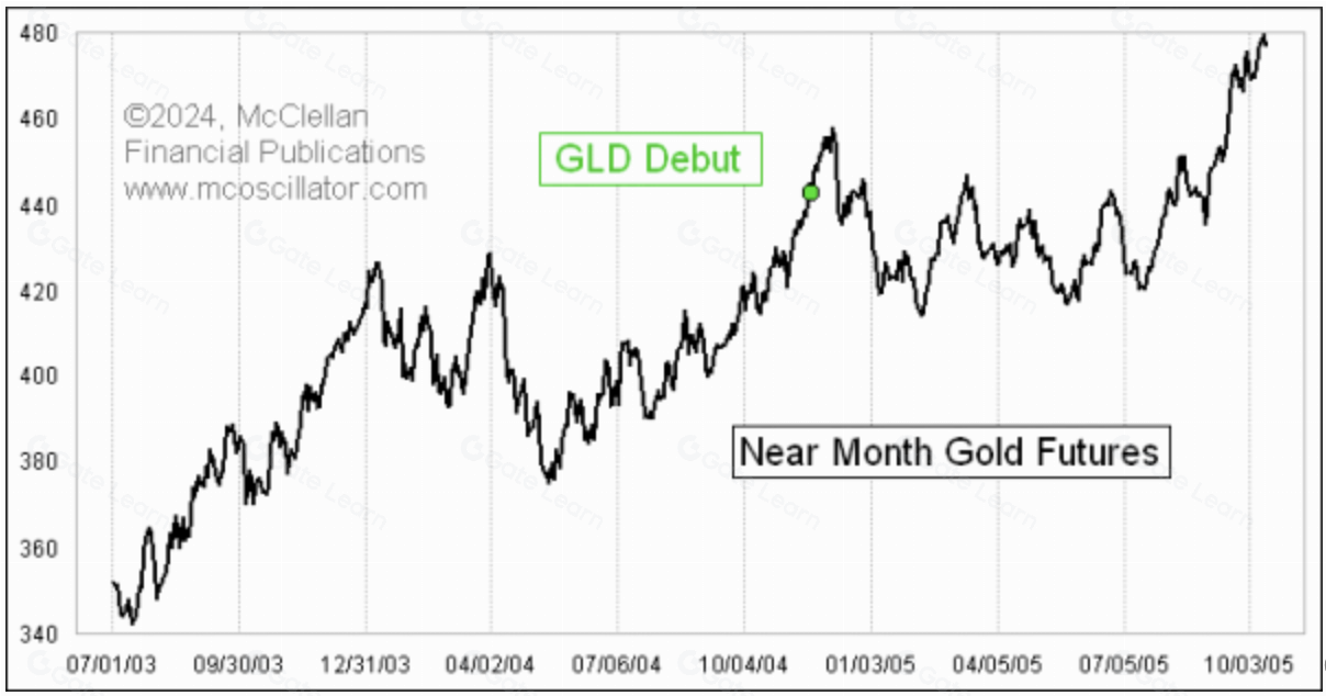 比特币与黄金走势对比：未来投资价值分析