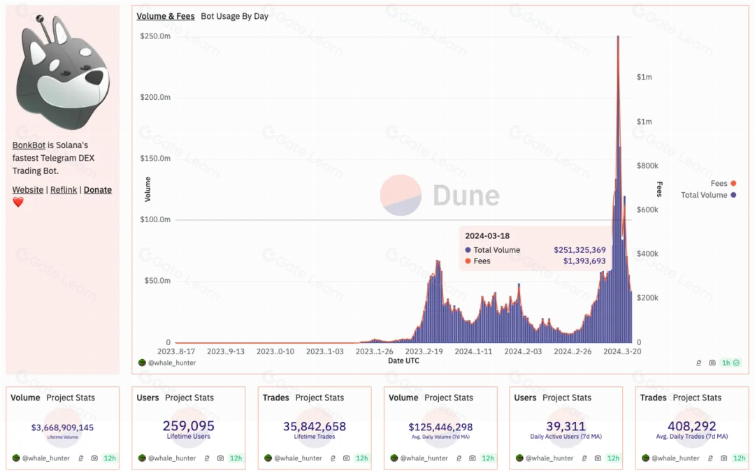 Top Solana Telegram Trading Bots You Need to Know
