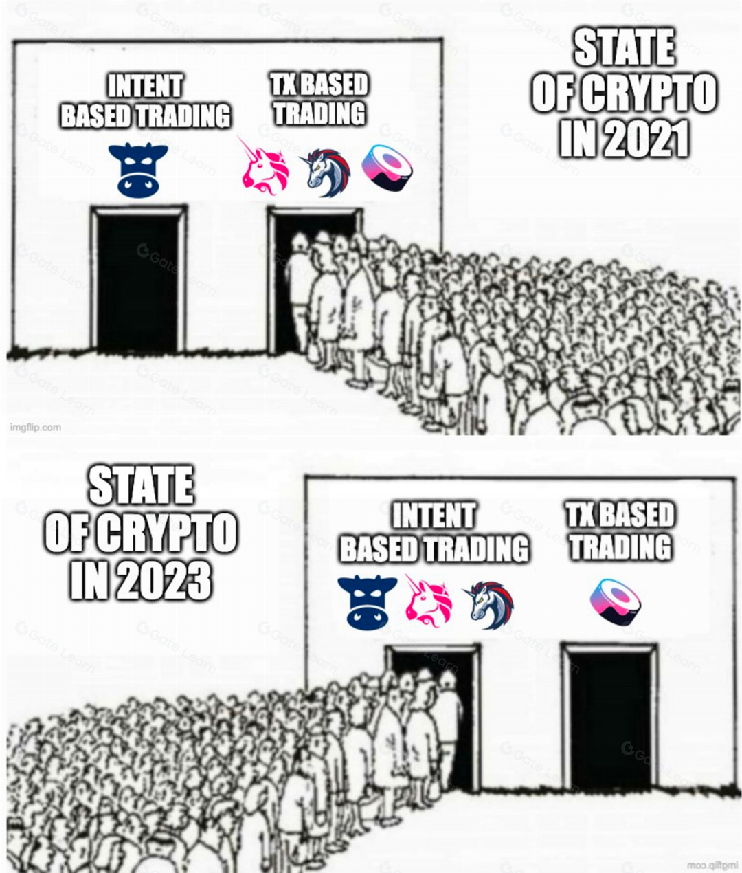 CowSwap 未来 Intent 的 DEX 形态解析与前景展望