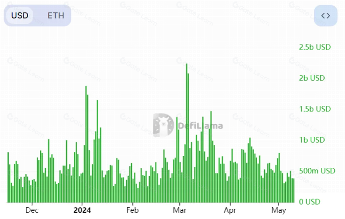坎昆升级后以太坊未来发展方向及前景分析