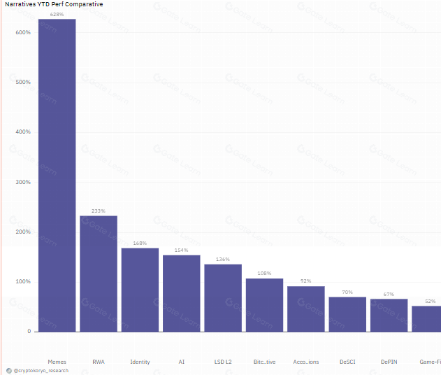 RWA牛市投资策略：如何把握区块链资产增长机遇