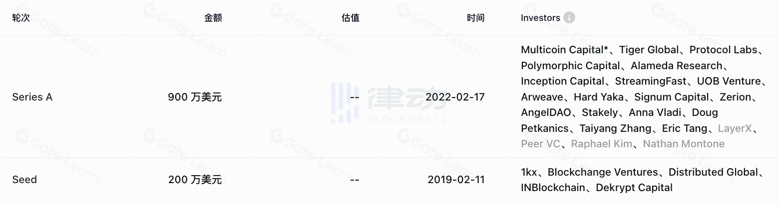4年沉淀Multicoin押注的Fluence DAO：DePIN与AI融合的潜力项目解析