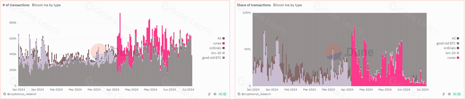区块链减半符文：原理、影响与未来趋势解析