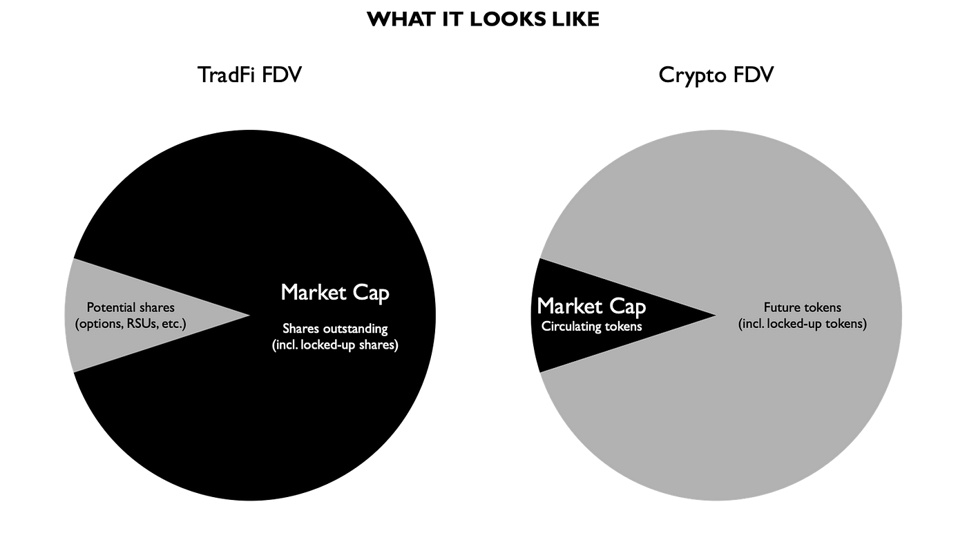 定时释放代币机制解析：项目方与投资者必须了解的5个关键点