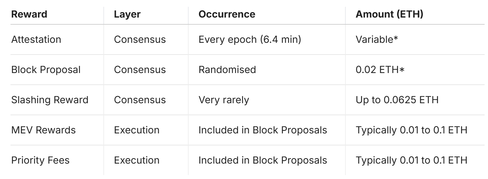 Kiln – 最佳一站式区块链质押解决方案
