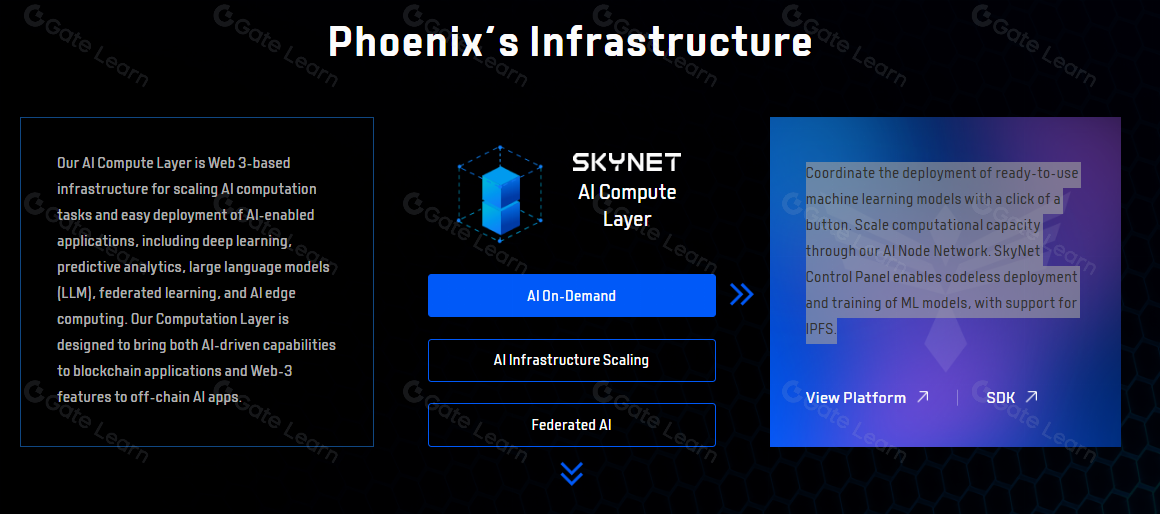 Phoenix：打造去中心化AI垂直基础设施的区块链解决方案
