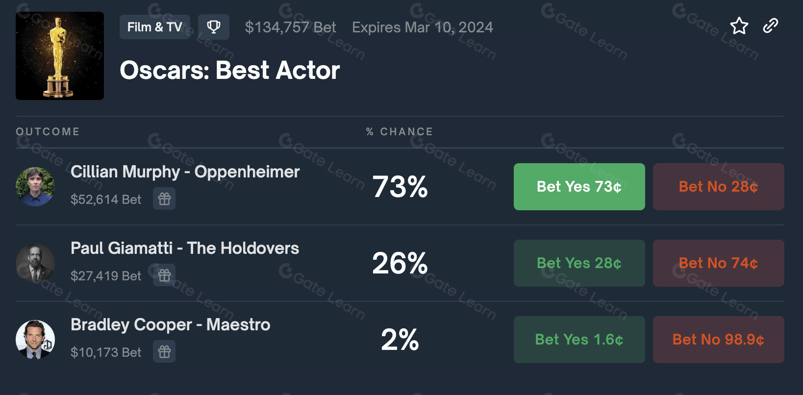 预测市场是什么？区块链预测市场指南