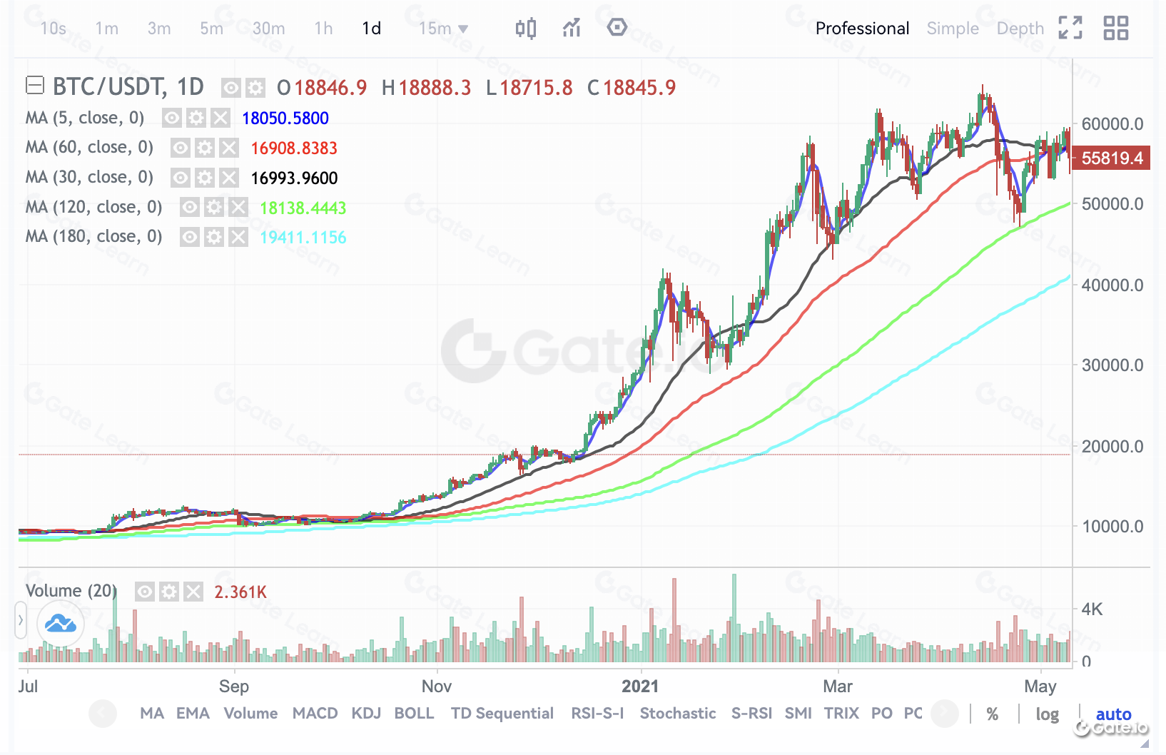 均线多头排列实战应用技巧与策略解析