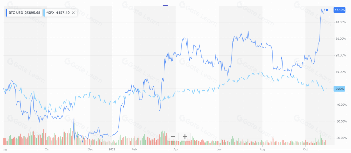 比特币基金管理挑战：如何应对未知领域的风险与机遇
