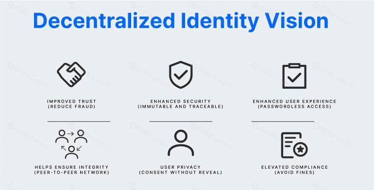 如何快速找到高薪Web3工作机会