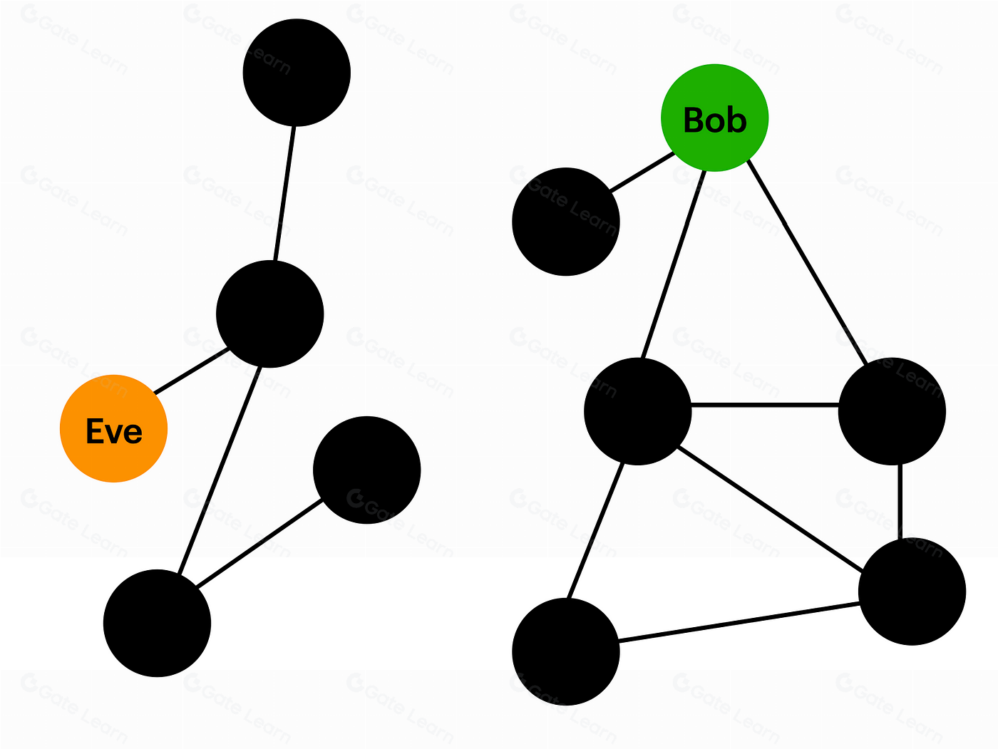 如何优化L2区块链交易最终确认时间以提高效率