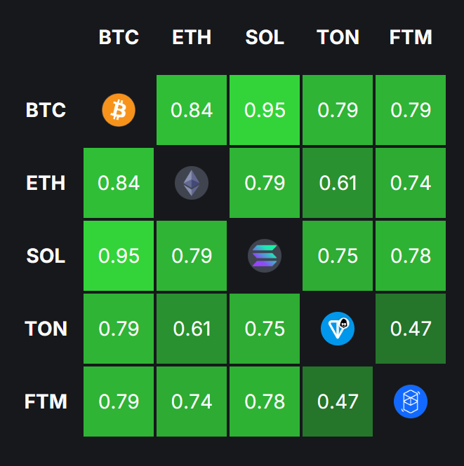 穿越市场波动：配对交易策略在加密货币市场的实战应用