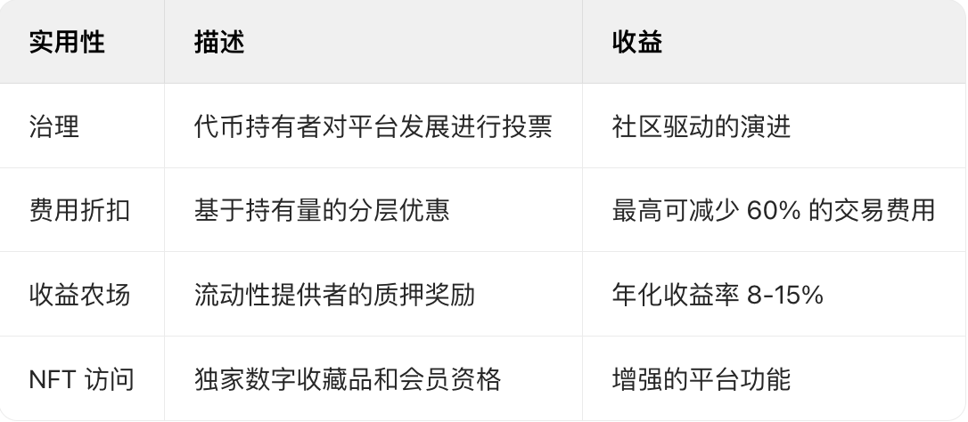 Blum（BLUM）是什么？2025年BLUM加密货币的全面指南与关键信息