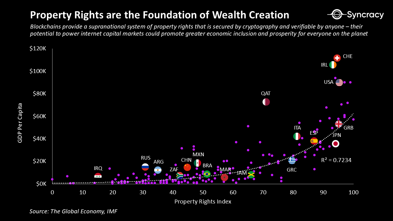 2025年加密经济：双重市场的机遇与挑战