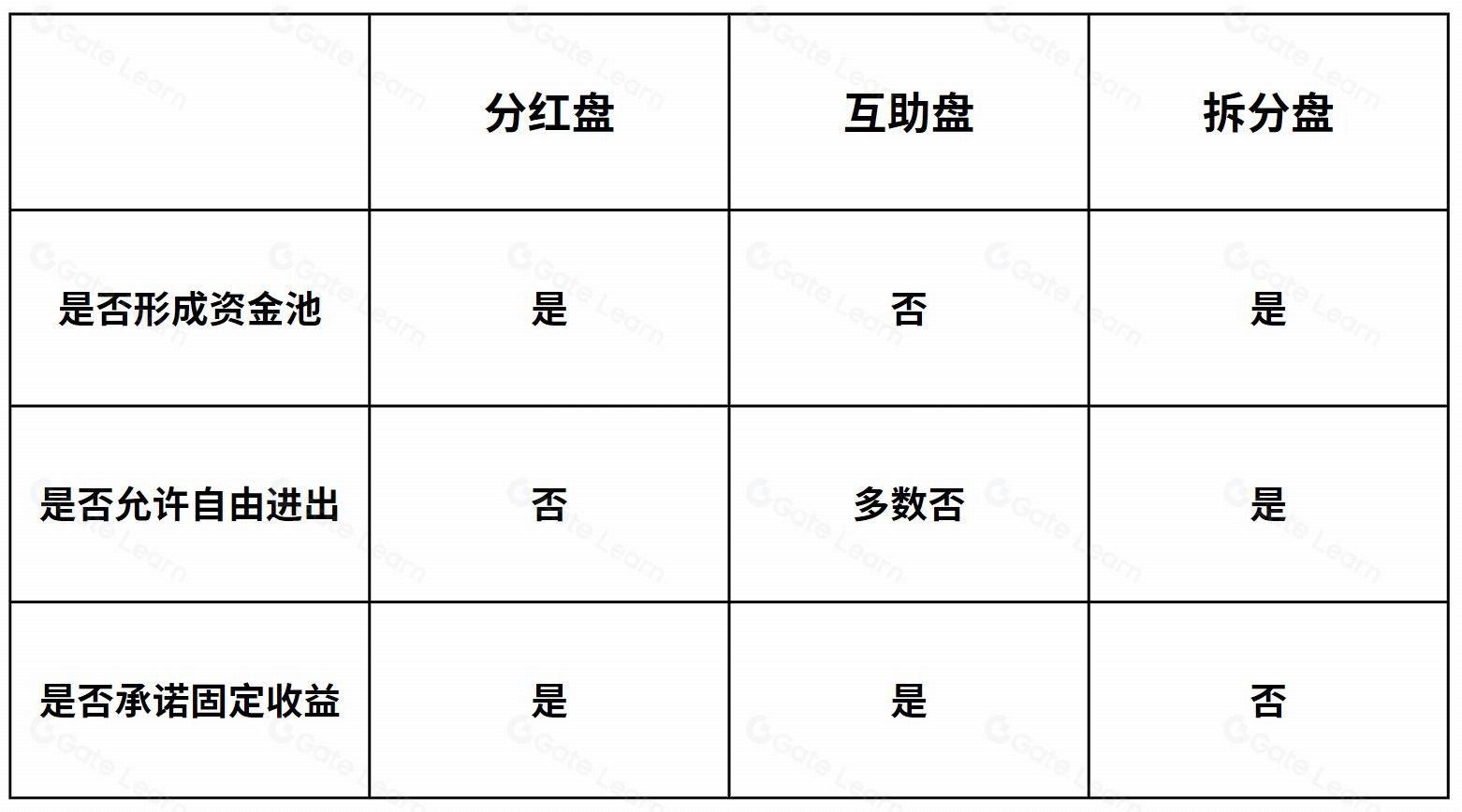 从旁氏三盘理论解析MEME币暴涨原因与投资逻辑