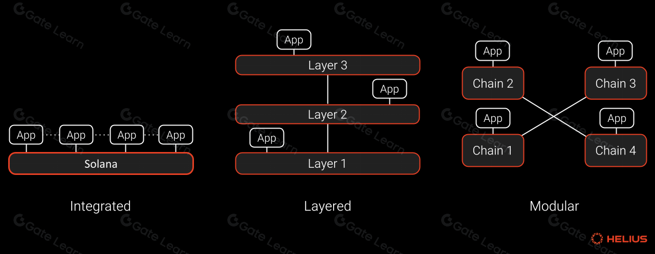 Solana 执行层核心功能与架构解析