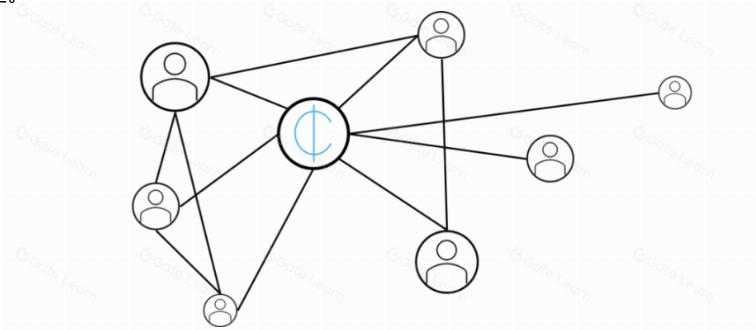 社区代币价值来源解析：如何评估与提升代币价值