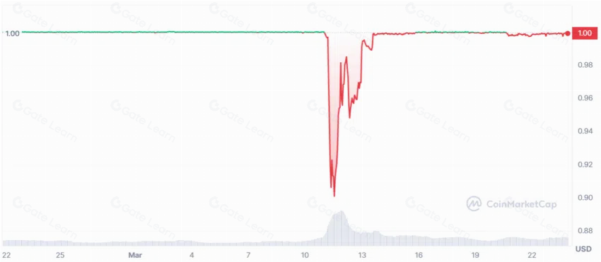加密领域的挂钩机制解析及其重要性