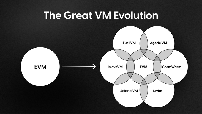 altVMs是什么？区块链虚拟机技术全面解析