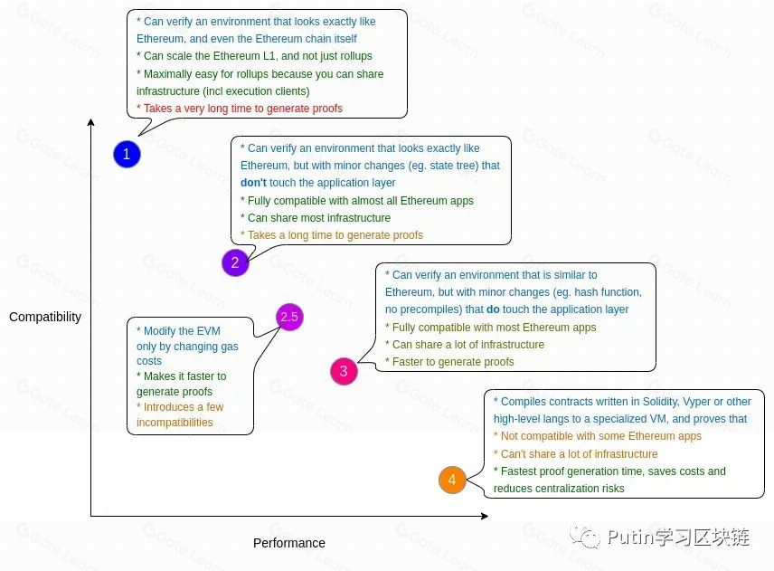 zkWasm：Web2应用无缝接入Web3 Rollup的区块链解决方案