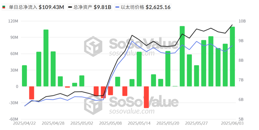 以太坊即将迎来大涨 四大关键因素推动币价飙升