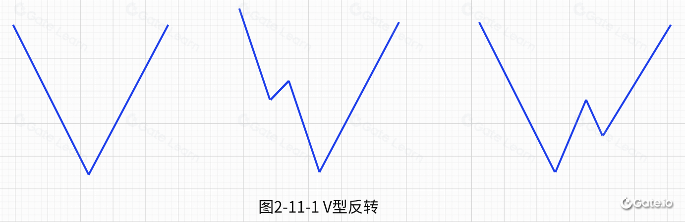 区块链投资指南:如何识别V型反转抄底信号