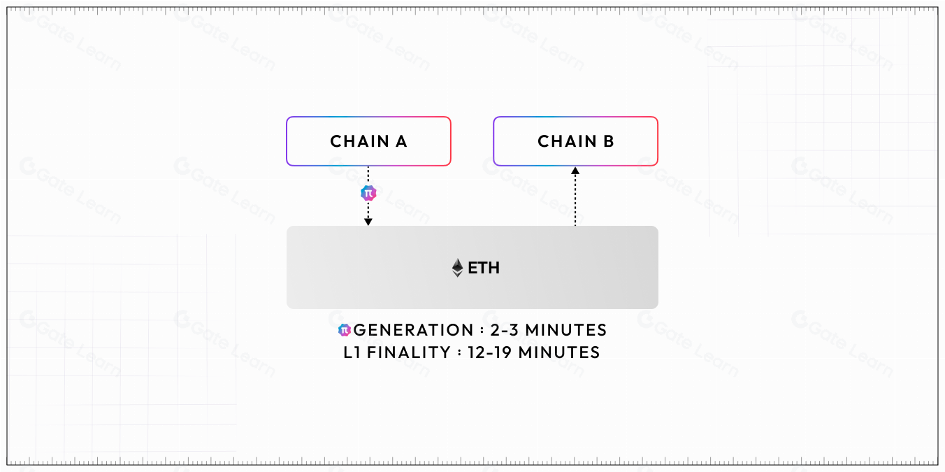 聚合区块链技术：未来去中心化应用的核心驱动力