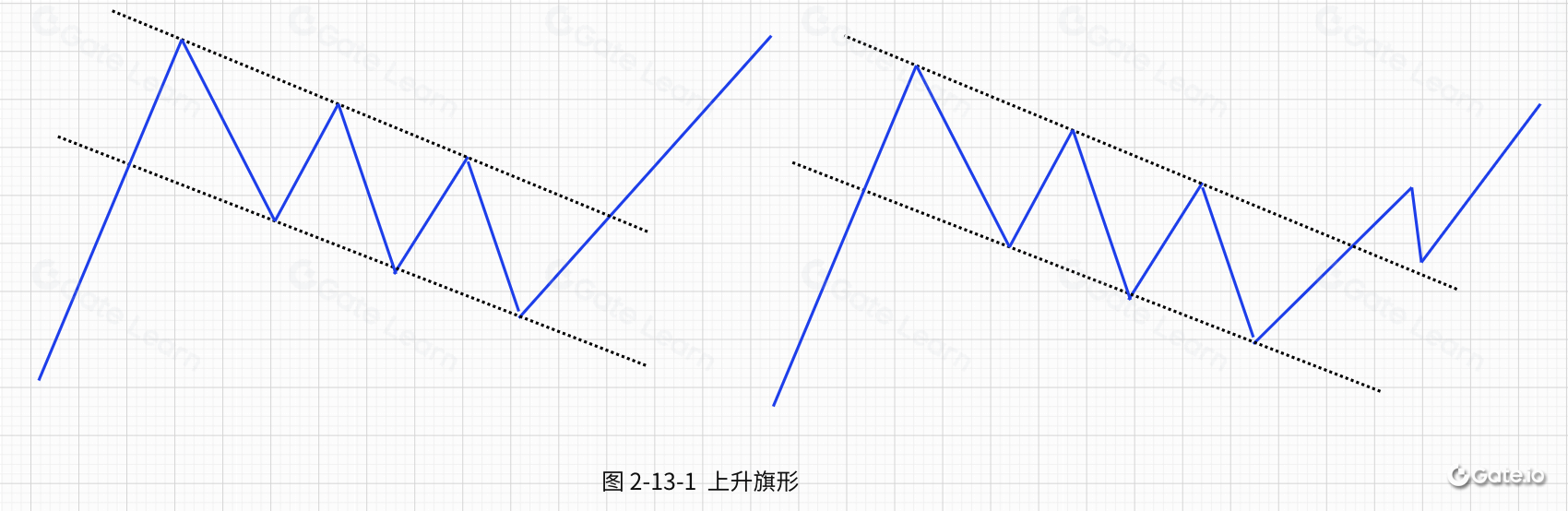 区块链技术形态分析：旗形结构详解与应用