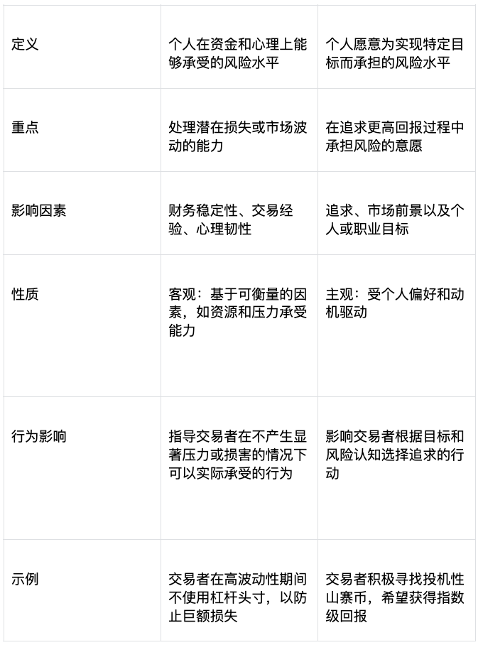 如何区分风险承受能力与风险偏好？投资决策前必看的关键差异