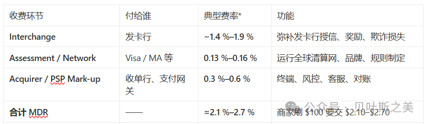 稳定币如何重构支付链路与费率体系？区块链支付新变革