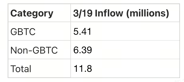 Crypto Pulse——3月20日最新市场动态与热门区块链项目深度解析