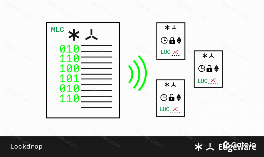 锁仓空投(Lockdrop)是什么？全面解析其运作机制与优势