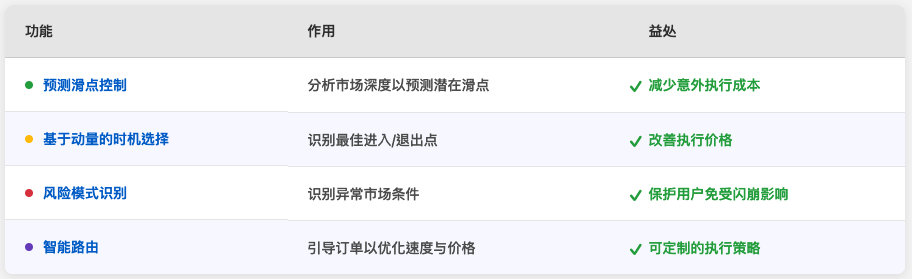 2025年全面解析区块链交易订单类型与策略