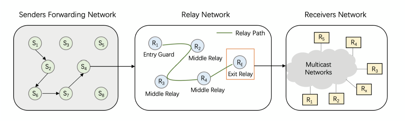 Network3是什么？N3代币全面解析与入门指南