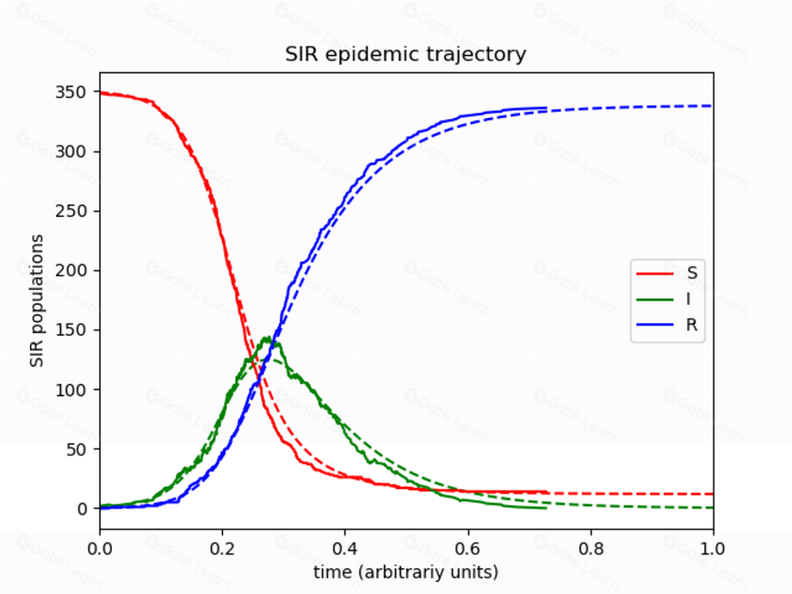 The Rise of Meme Wealth: How Internet Culture Creates Fortunes