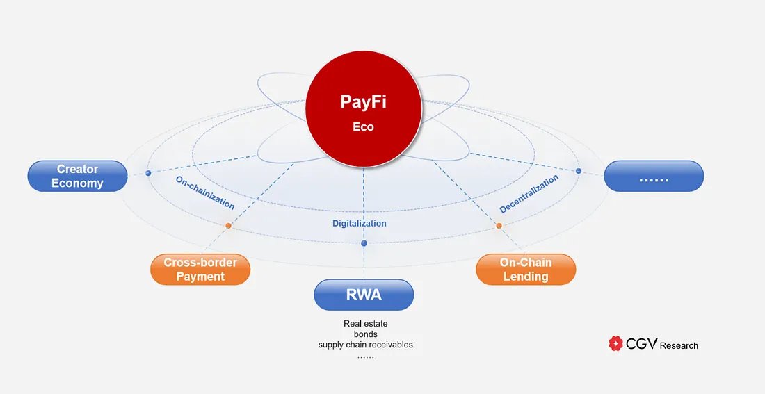 PayFi崛起：探索未来支付层的发展与机遇