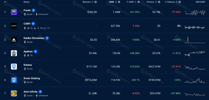 低成本高热度 Pixels超高效打金攻略 区块链游戏赚钱指南
