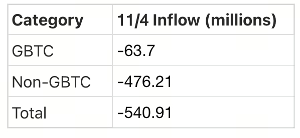 Crypto Pulse——11月5日最新市场动态与热门项目深度解析