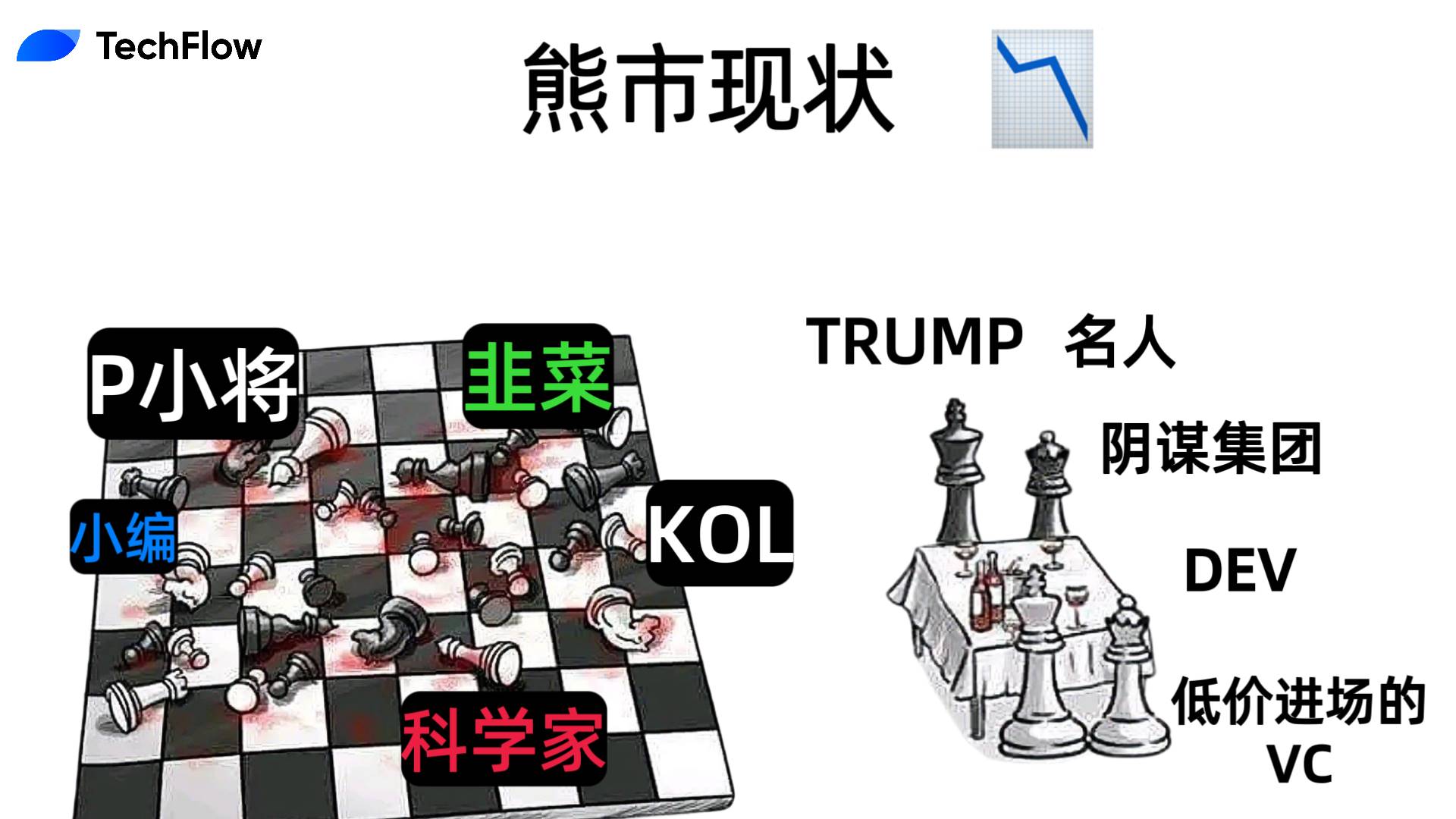 KOL轮维权事件爆发 熊市下谁才是真正的赢家