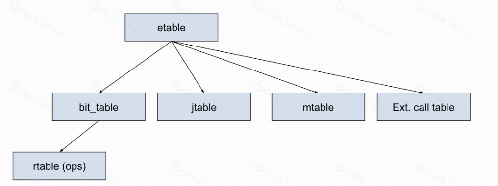 深入解析两个ZK漏洞的技术细节与影响