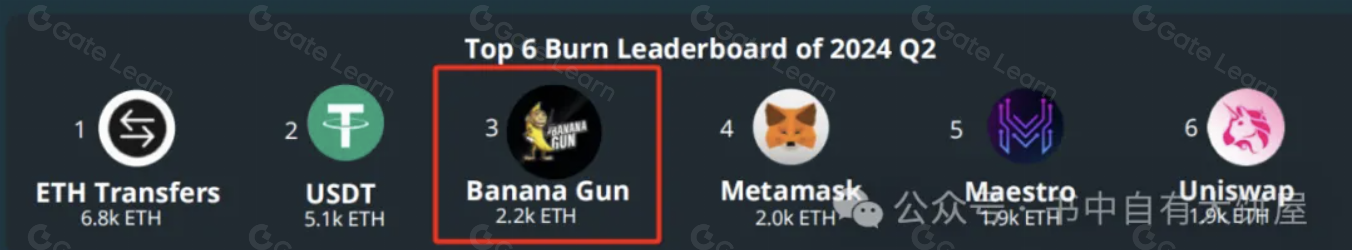 Banana Gun项目Q2分析：Telegram狙击机器人燃烧2200枚ETH