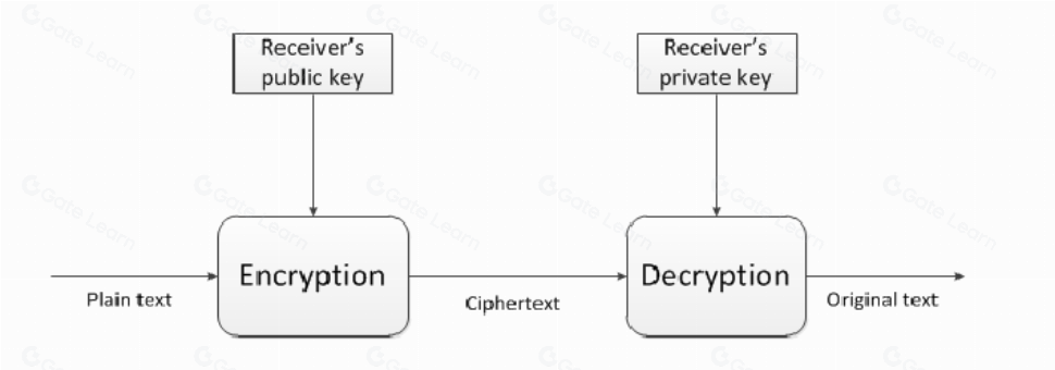 比特币的历史与发展：从起源到现在的全面解析