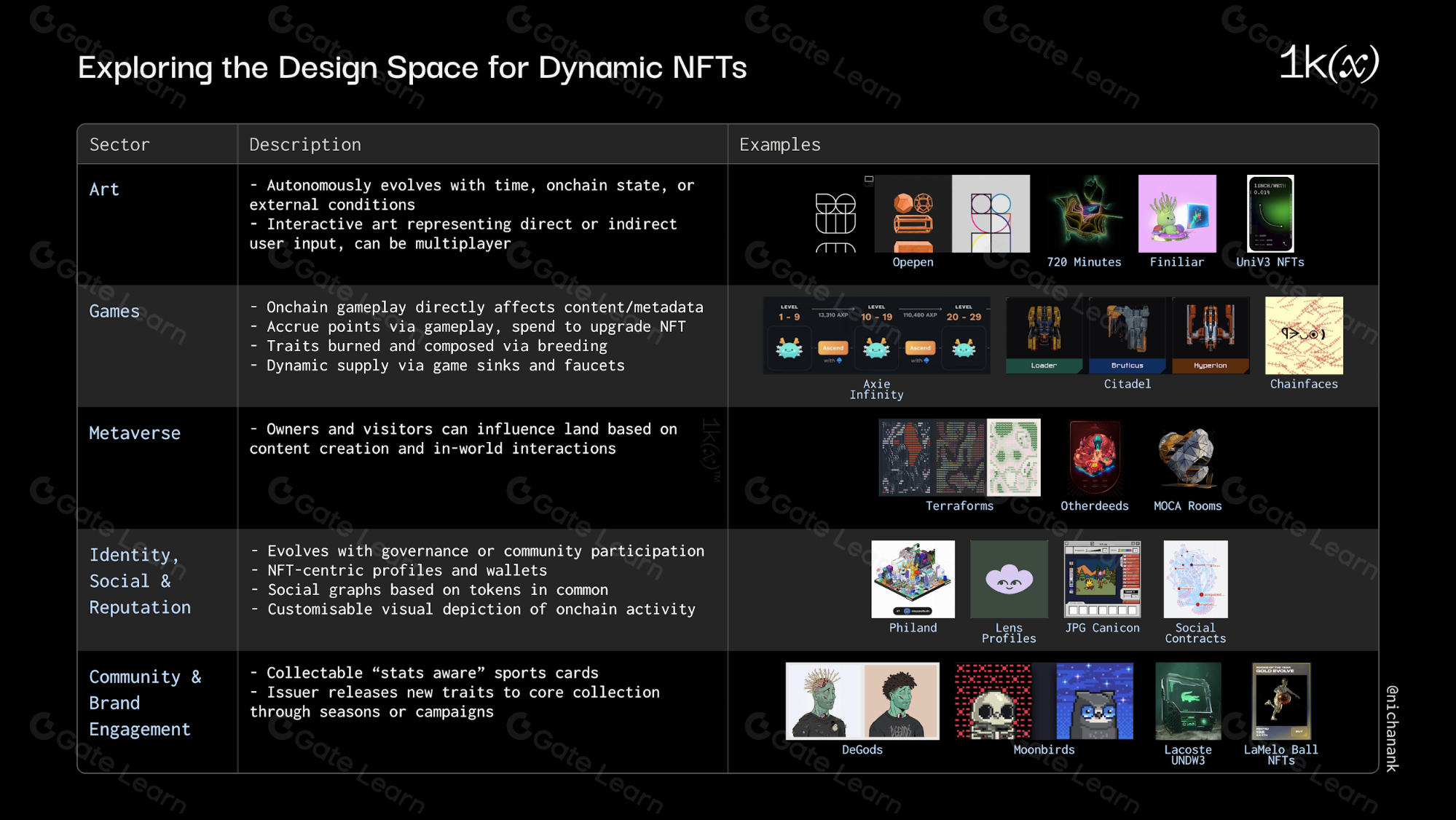 动态NFT的创新设计与应用前景探索
