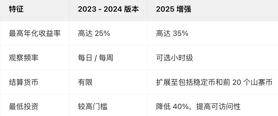 2025年鲨鱼鳍结构化产品SharkFin全面解析与投资指南